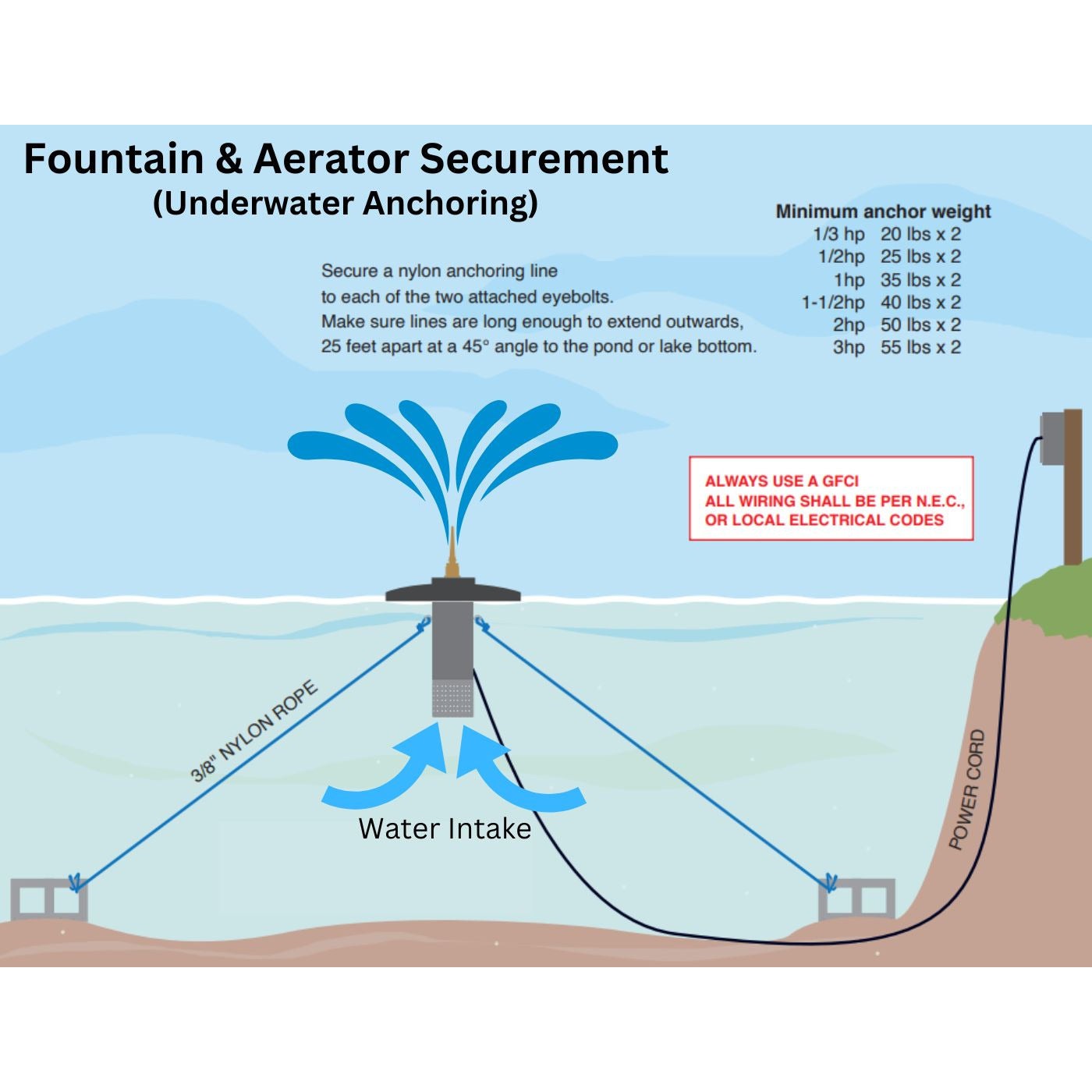 Scott Aerator: Triad Fountain