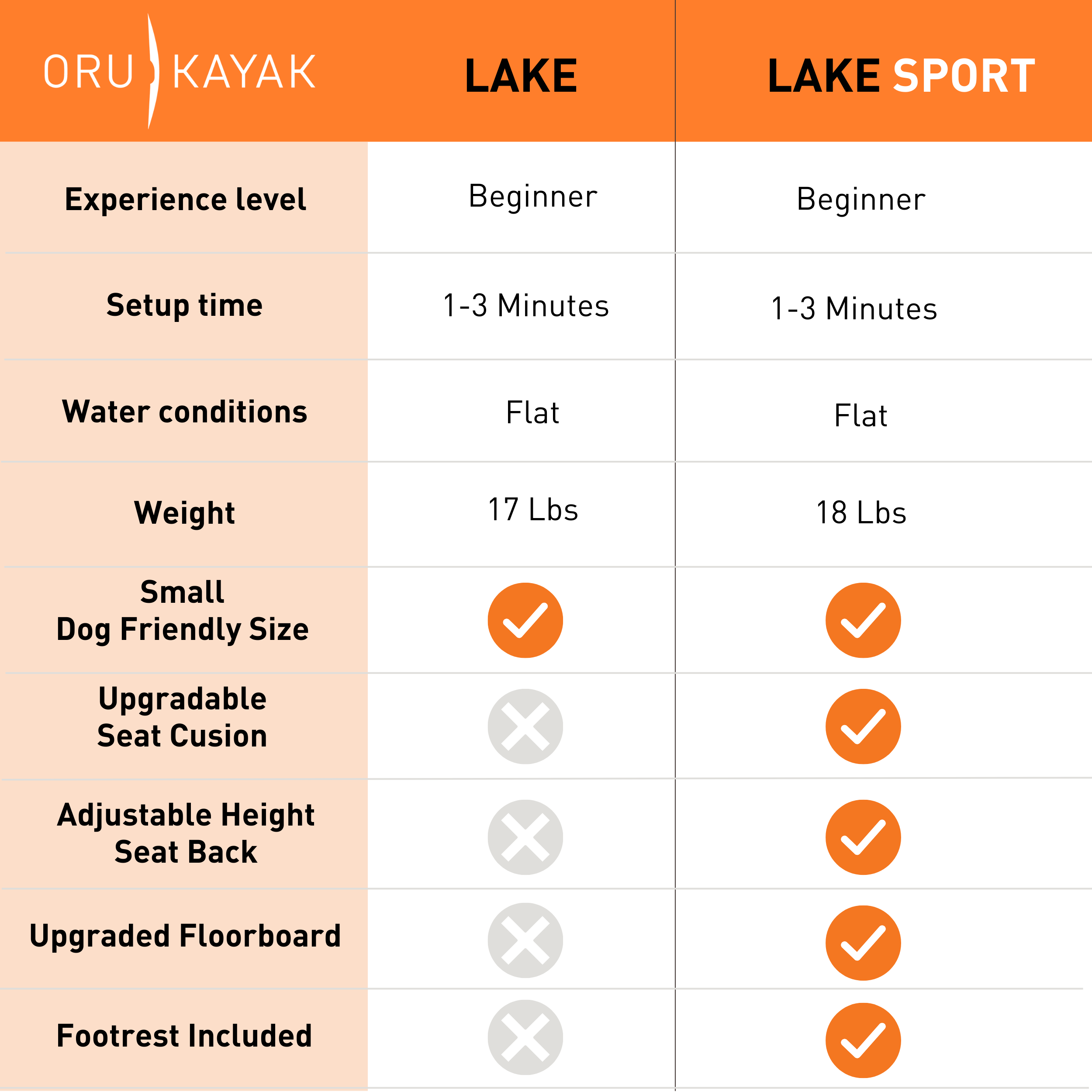 Oru Lake Sport – 9' Folding Kayak, 18 lbs