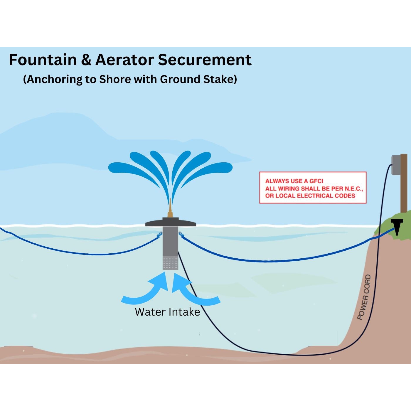 Scott Aerator: Gusher Fountain