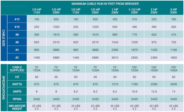 Scott Aerator: DA-20 Display Fountain Aerator for Small Ponds to Large Ponds