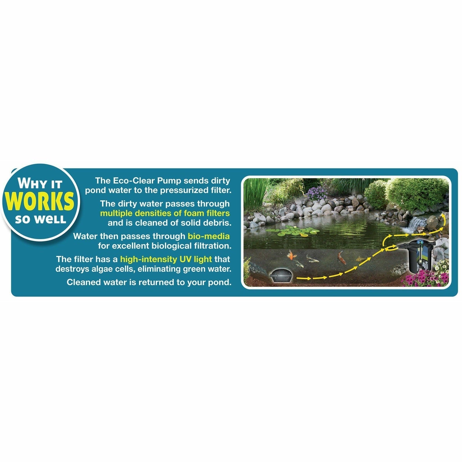 EasyPro: Eco-Clear Pond Filtration System for Ponds Up to 3900 Gallons