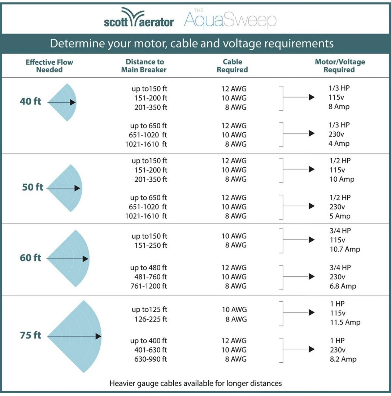 Scott Aerator: Freestanding Aquasweep/De-icer Tripod Stand