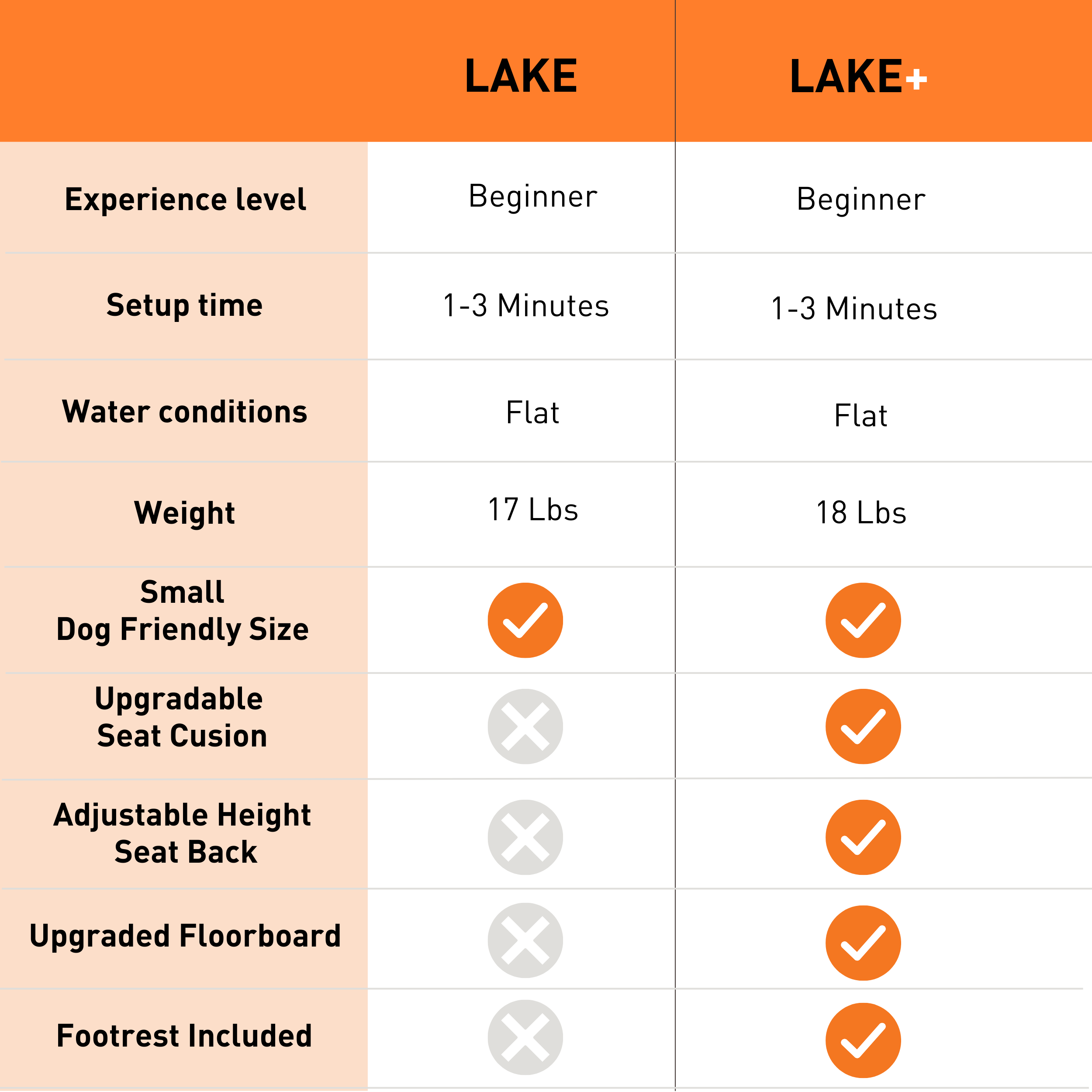 Oru Lake Kayak – 9 ft Foldable, 26 lbs