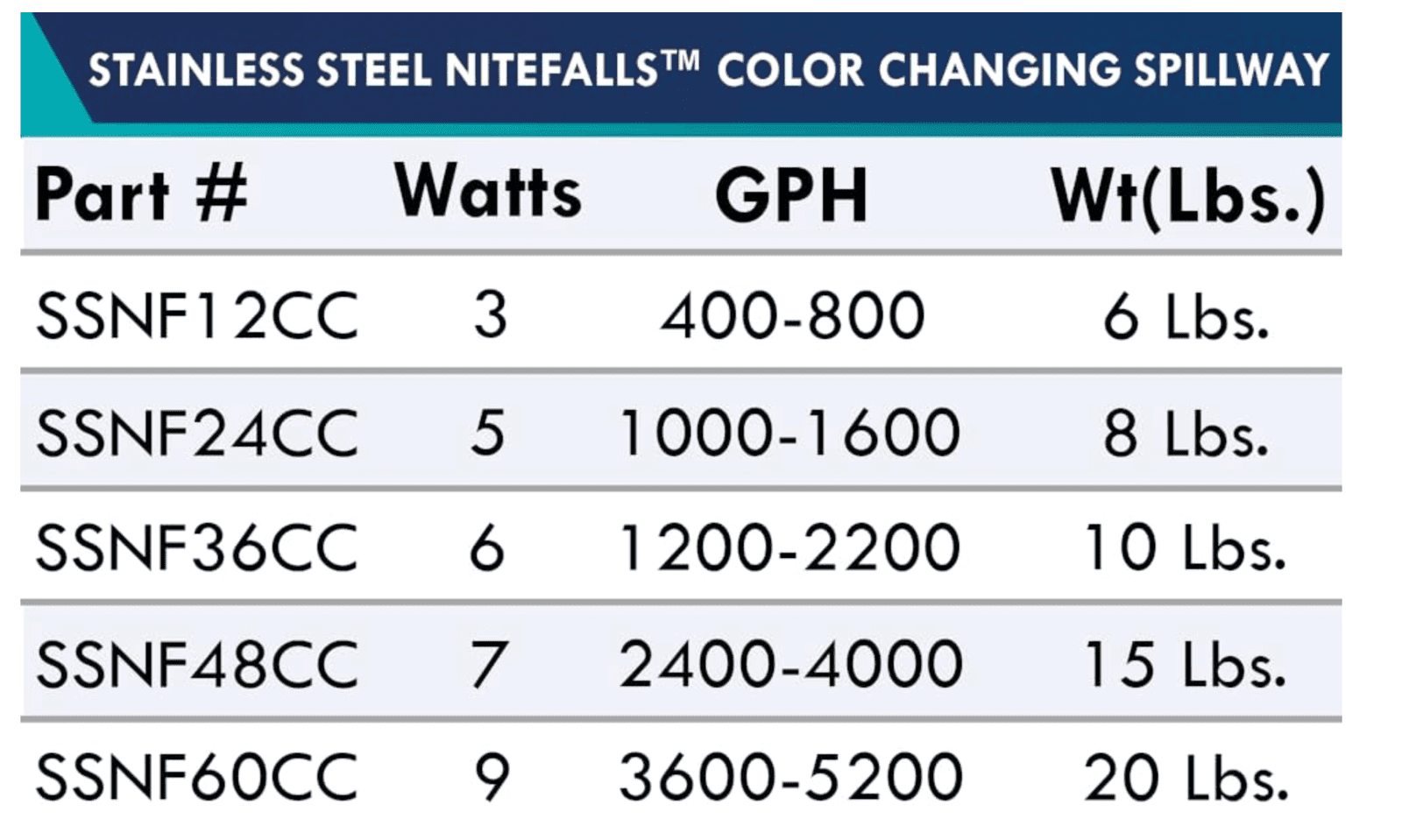 Anjon: Stainless Steel NiteFalls Color Changing Spillway with Remote
