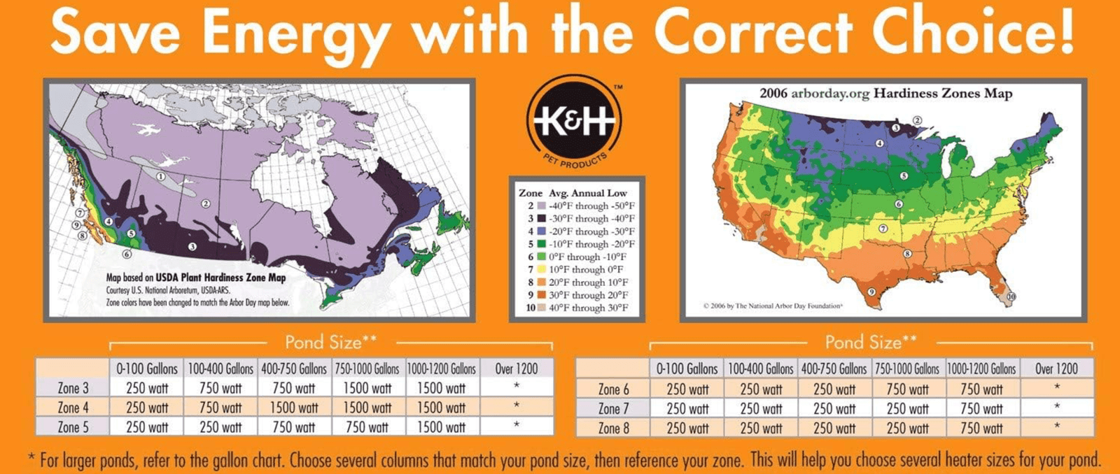EasyPro:  Thermo-Pond Heater/Deicer