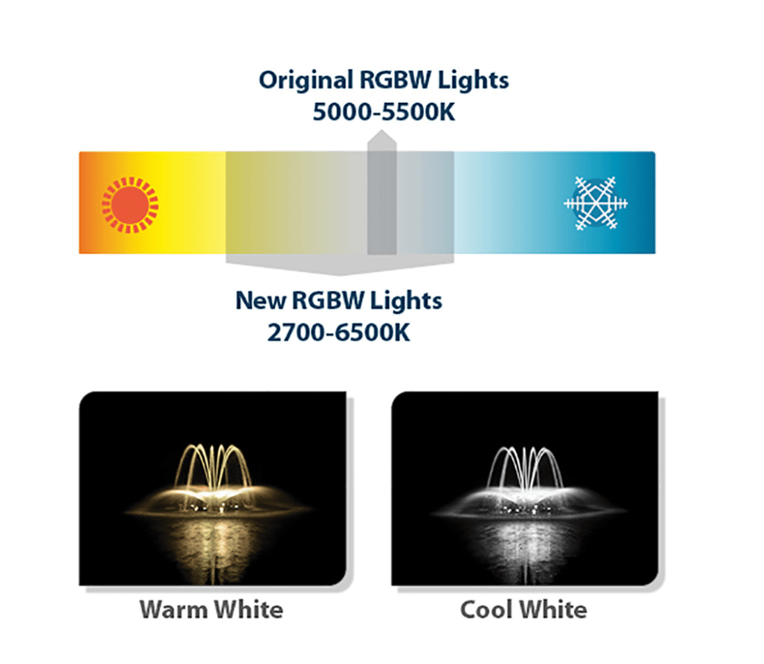 Airmax: RGBW Color-Changing LED Fountain (2 Light Set)